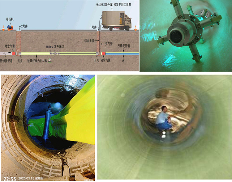 衢江UV-CIPP内衬修复