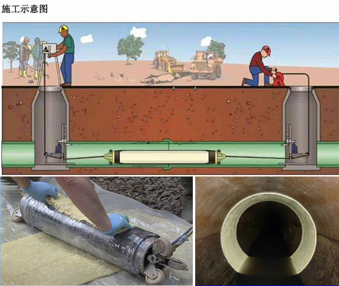 衢江管道局部点状修复